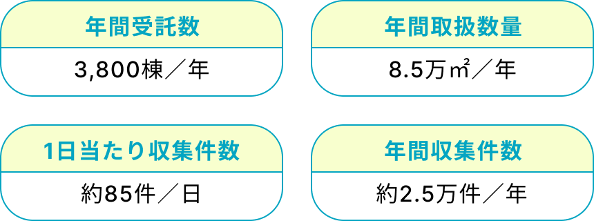 関東収集データ