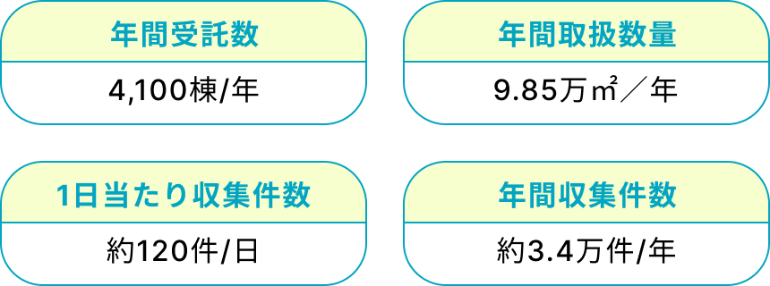 東海収集データ