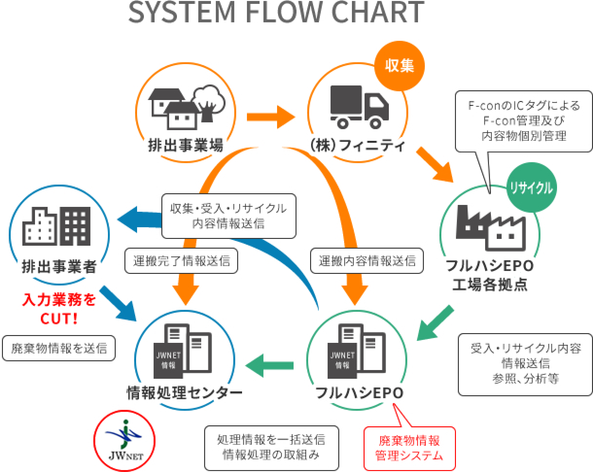 システムフローチャート